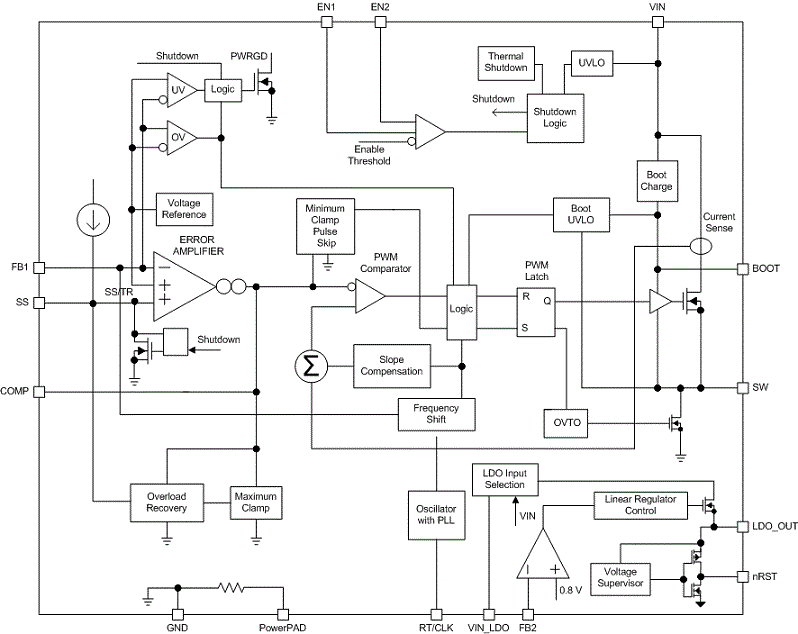 TPS65320BQPWPRQ1 电路图