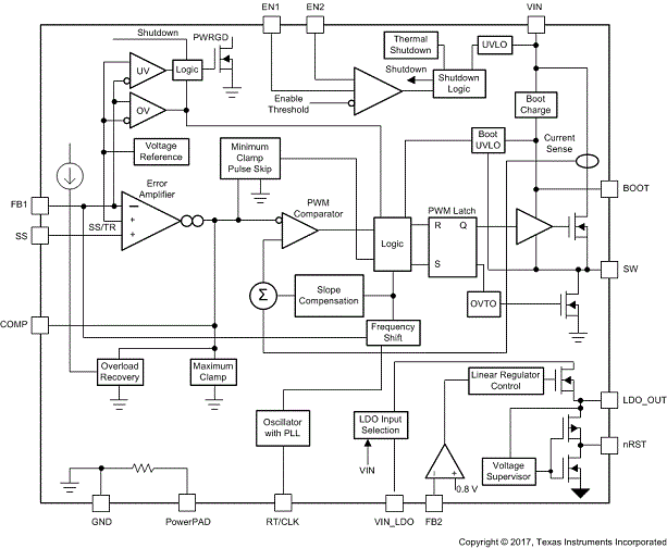TPS65320CQPWPRQ1 电路图