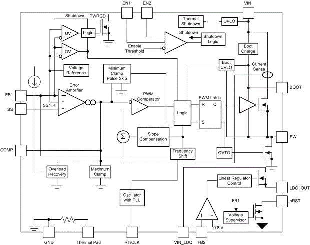TPS65321QPWPRQ1 电路图