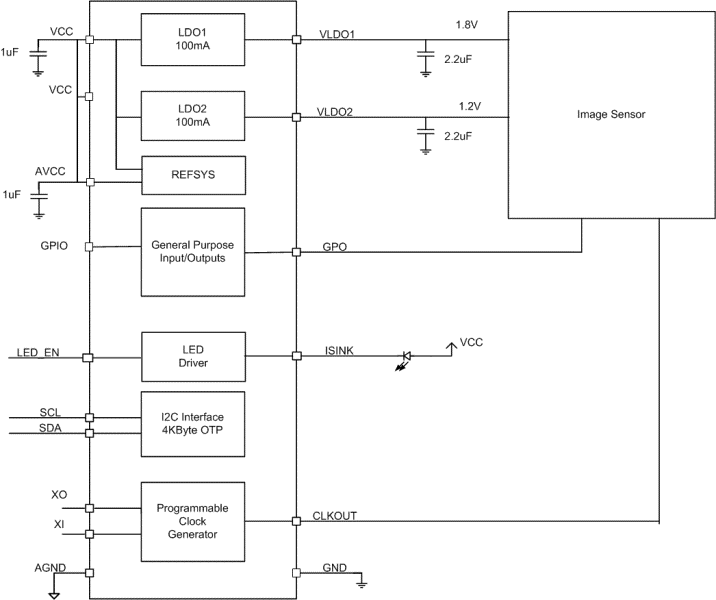 TPS657095YFFT 电路图