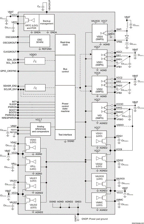 TPS65910A3A1RSL 电路图