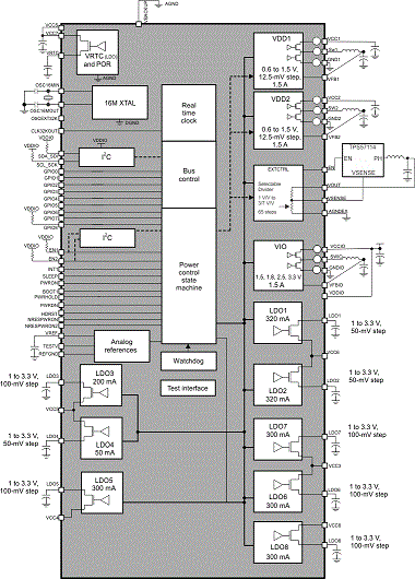 TPS659119HAIPFPRQ1 电路图