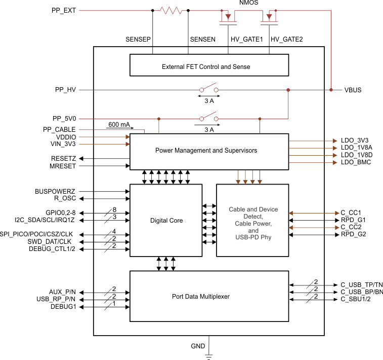 TPS65981ABTRTQT 电路图