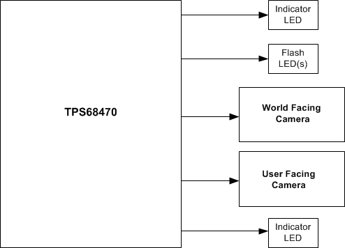 TPS68470YFFT 电路图