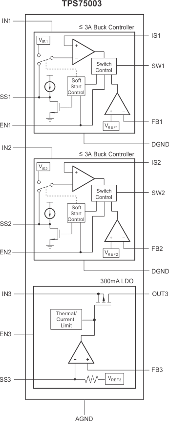 TPS75003RHLTG4 电路图