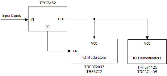 TPS7A5201RPST 电路图