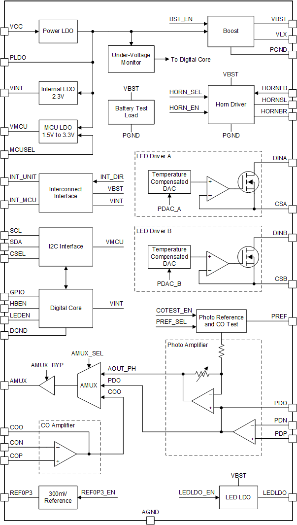 TPS8802DCPR 电路图