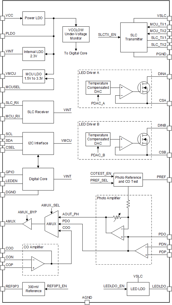 TPS8804DCPR 电路图