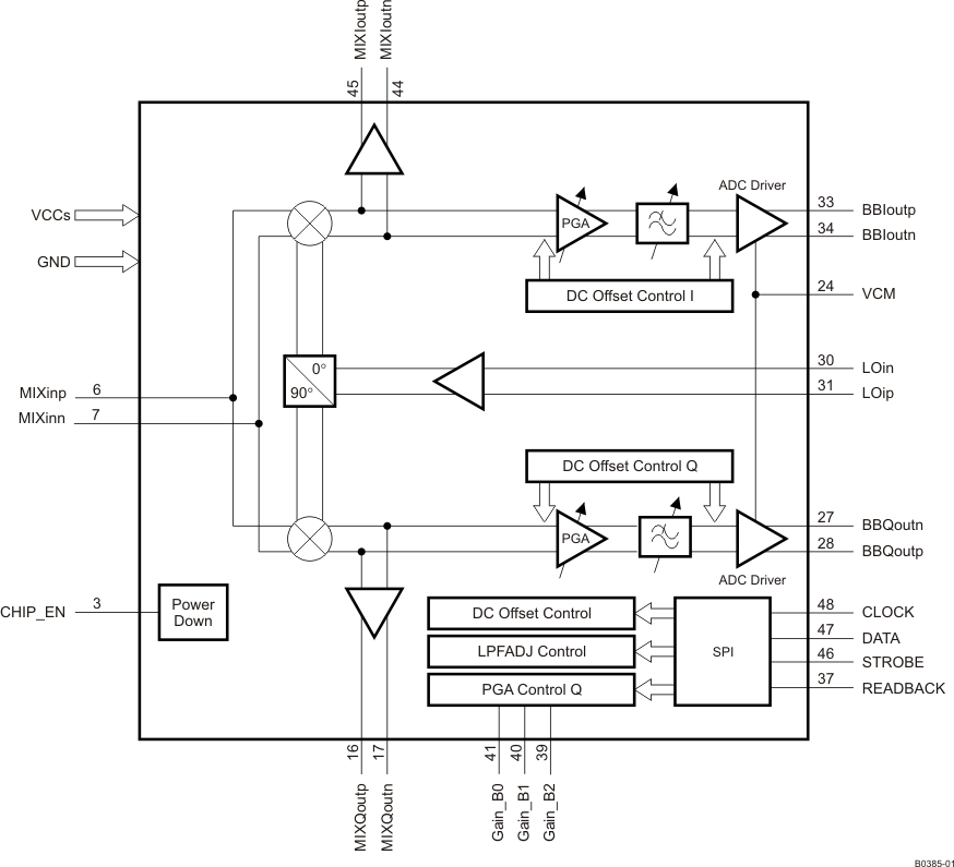 TRF371135IRGZT 电路图