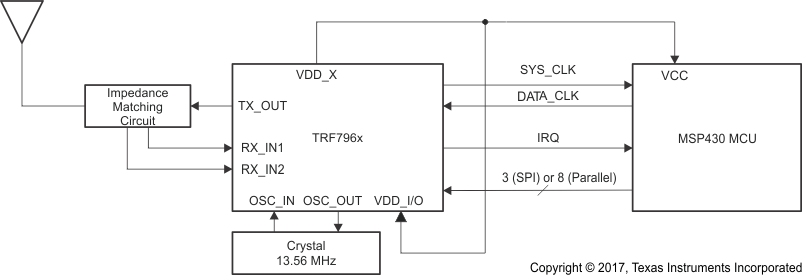 TRF7961RHBTG4 电路图