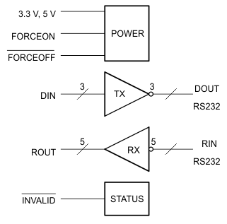 TRS3243CDBR 电路图