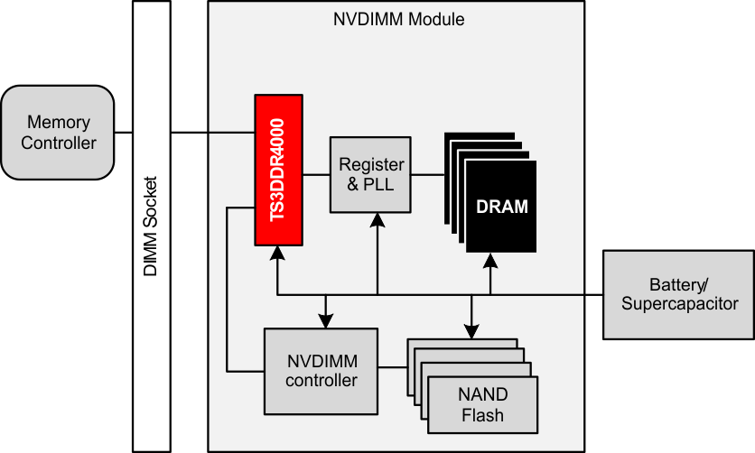 TS3DDR4000ZBAR 电路图