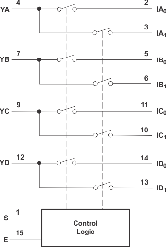 TS3L110DG4 电路图