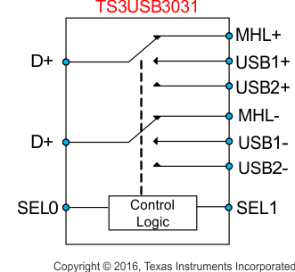 TS3USB3031RMGR 电路图