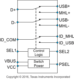 TS3USB3200RSVR 电路图