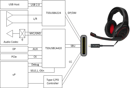 TS3USBCA420IRSVT 电路图