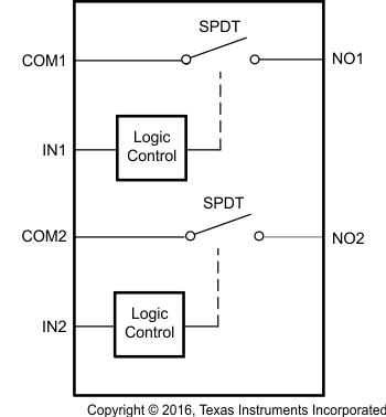 TS5A21366RSER 电路图