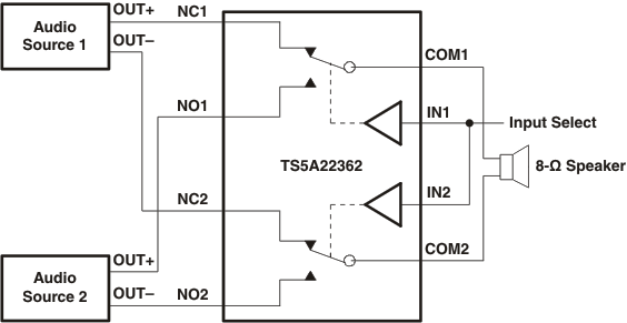 TS5A22362DRCT-NM 电路图