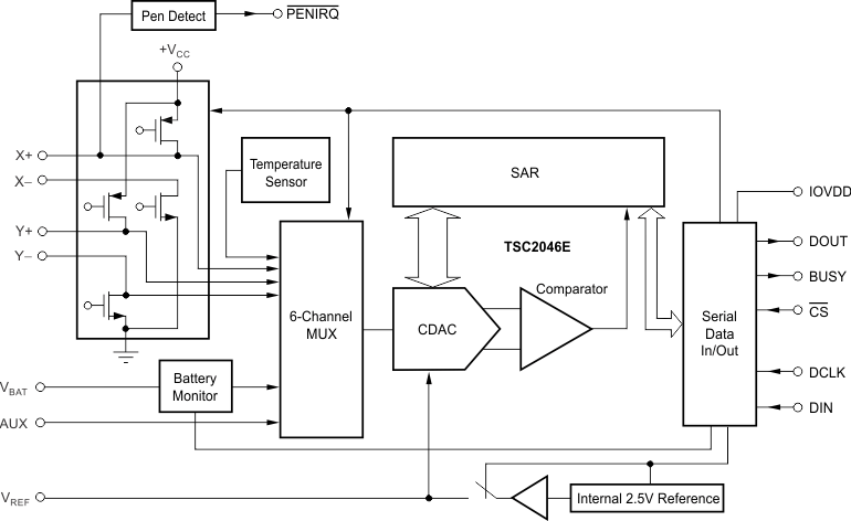 TSC2046EIRGVT 电路图