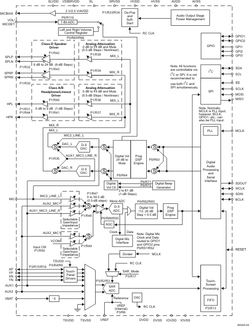 TSC2117IRGZT 电路图