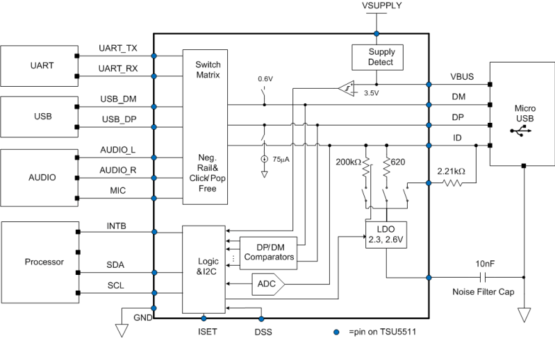 TSU5611YZPR 电路图