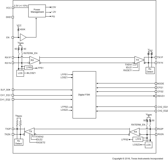 TUSB1002RGET 电路图