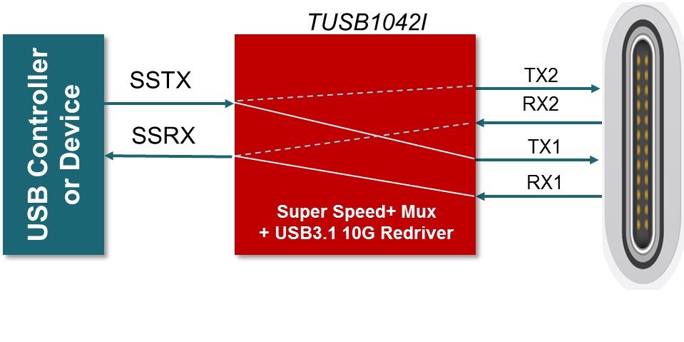 TUSB1042IRNQT 电路图