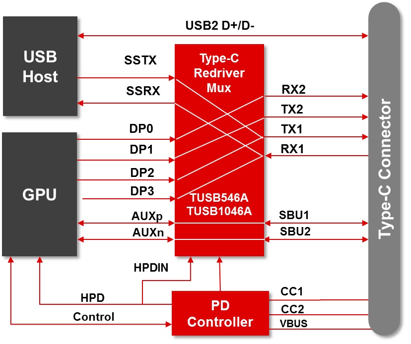 TUSB1046AI-DCIRNQT 电路图