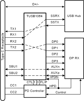 TUSB1064IRNQT 电路图