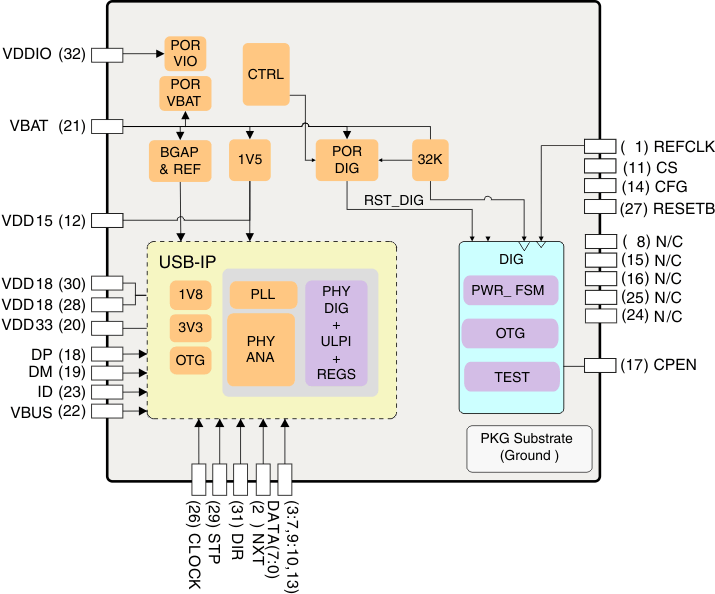 TUSB1210BRHBTQ1 电路图