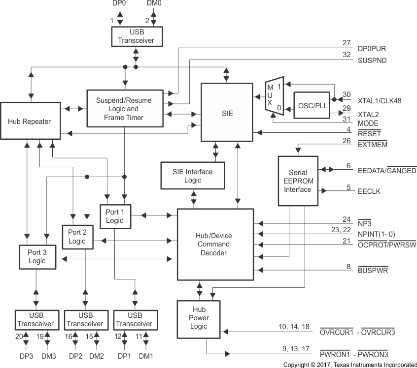TUSB2036VFG4 电路图