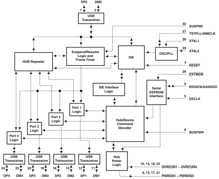 TUSB2046IBVF 电路图