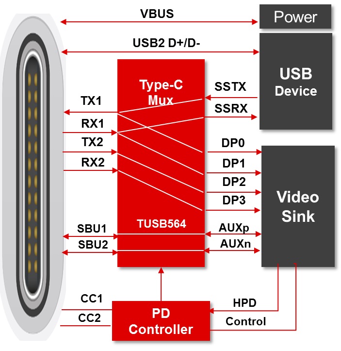 TUSB564RNQT 电路图