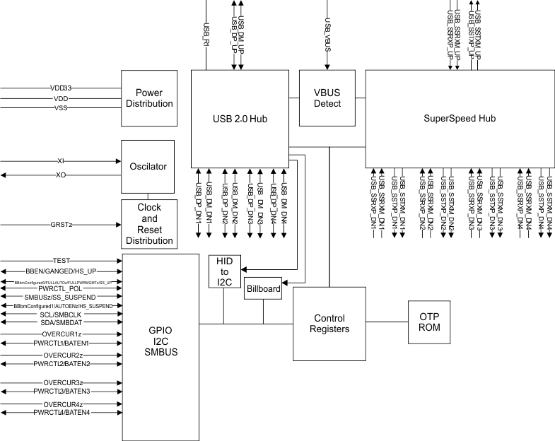 TUSB8044AIRGCT 电路图