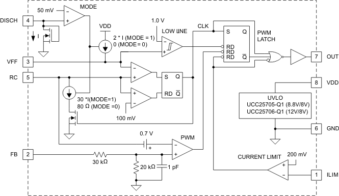 UCC25706QDRQ1 电路图