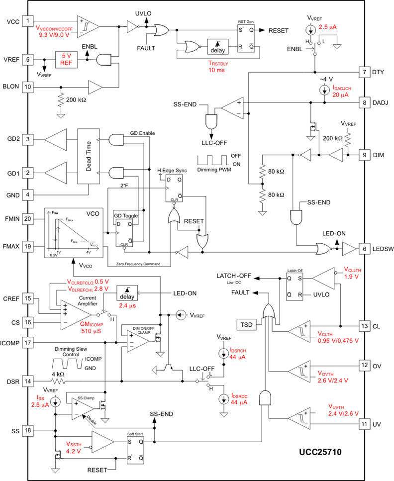 UCC25710DW 电路图