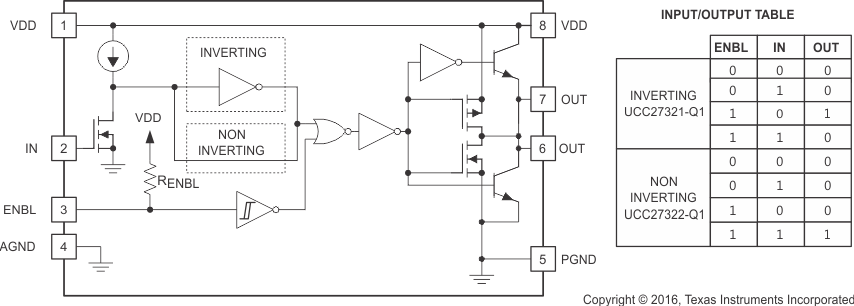 UCC27321QDRQ1 电路图
