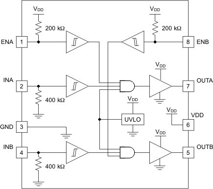UCC27524AQDRQ1 电路图