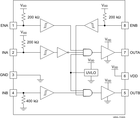 UCC27525DR 电路图