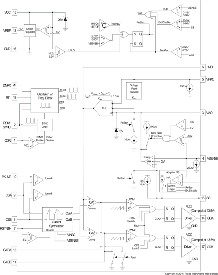 UCC28070PWR 电路图