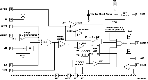 UCC2818AQDRQ1 电路图