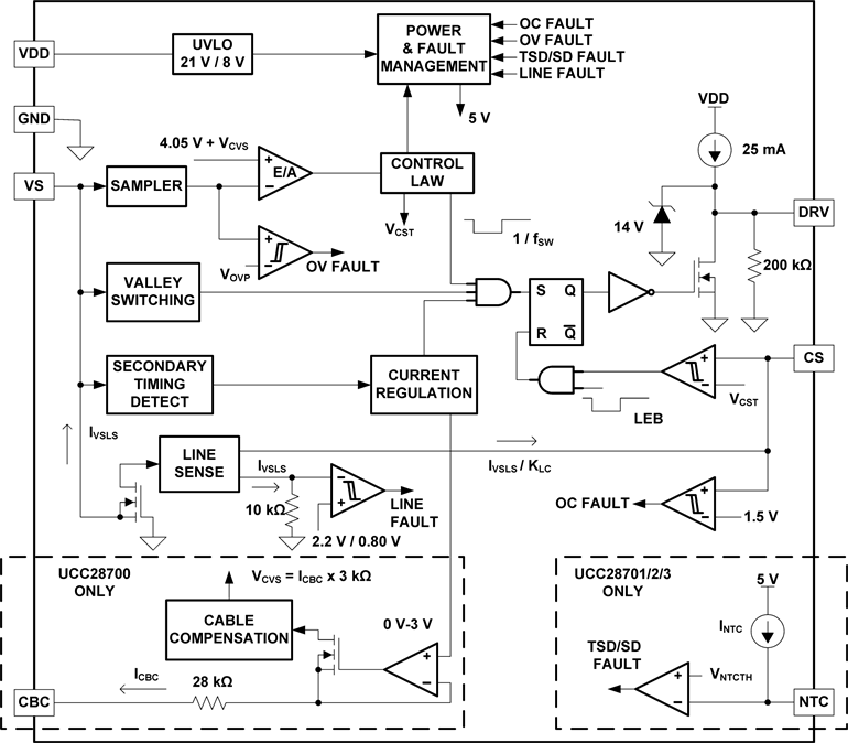 UCC28701DBVT 电路图