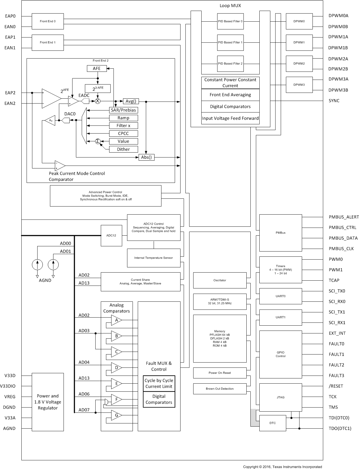 UCD3138ARGCR 电路图