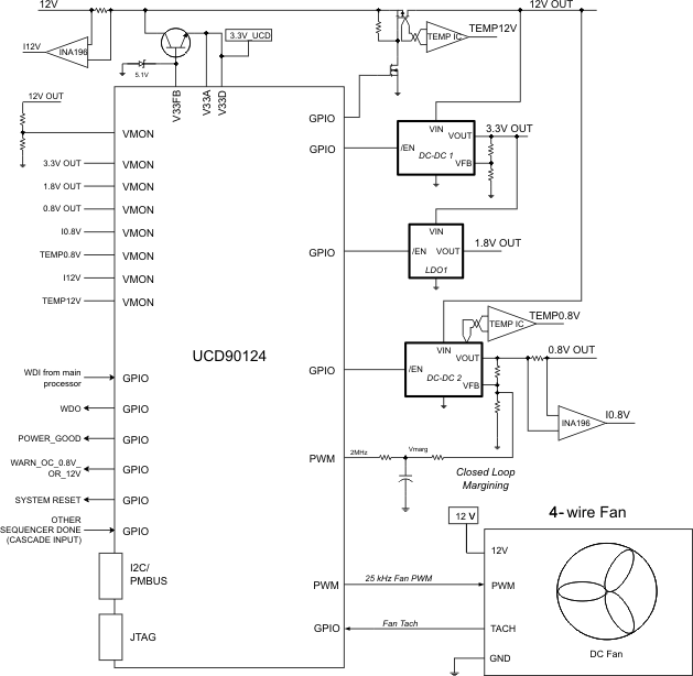 UCD90124RGCT 电路图