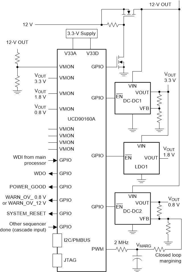 UCD90160ARGCT 电路图
