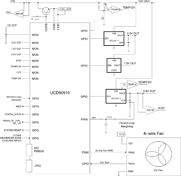 UCD90910RGCR 电路图