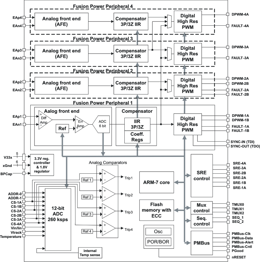 UCD9246RGCT 电路图