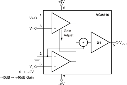 VCA810ID 电路图