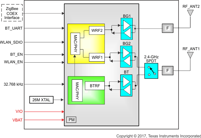 WL1831MODGBMOCR 电路图